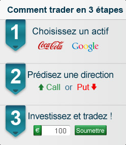 Comment trader avec les Options Binaires en 3 étapes