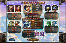 Table des gains jeu de casino Sky Way